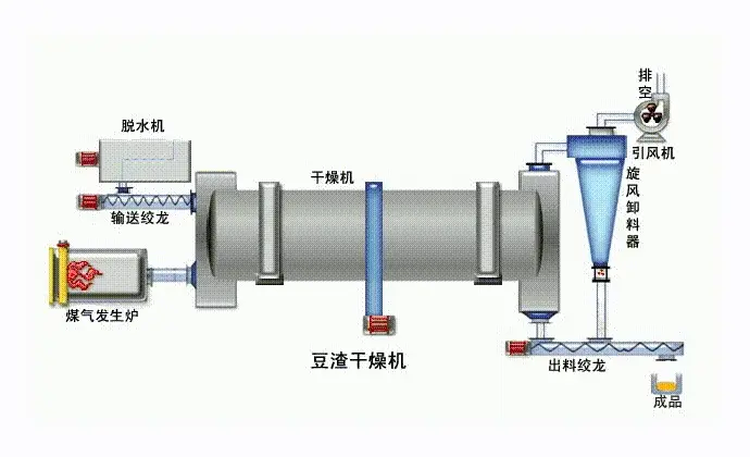 Drum dryer