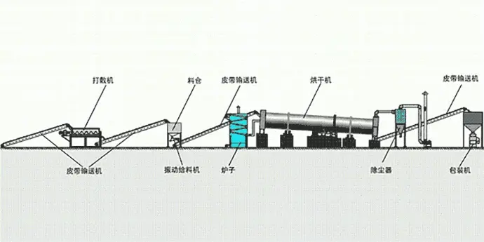 Drying production line