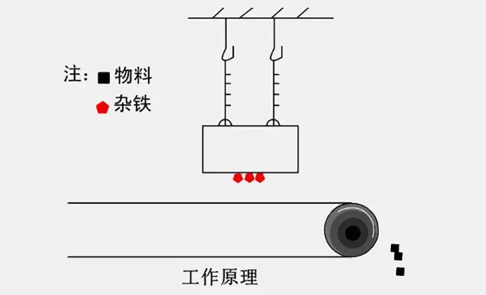 Fixed hanging iron remover