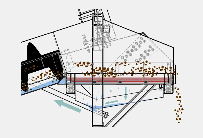 Ore washer